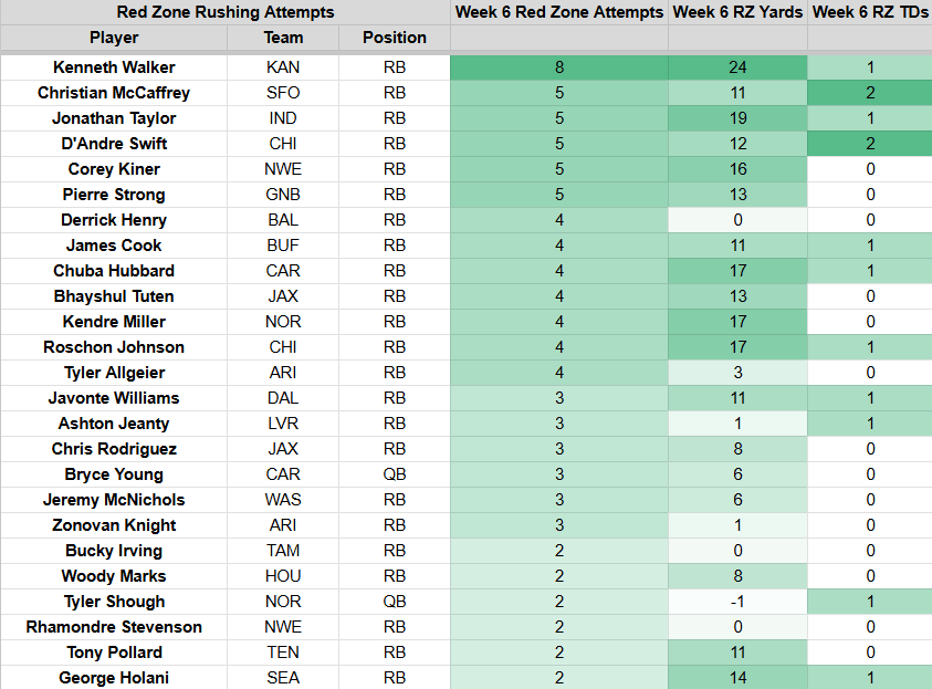 RB red zone carries