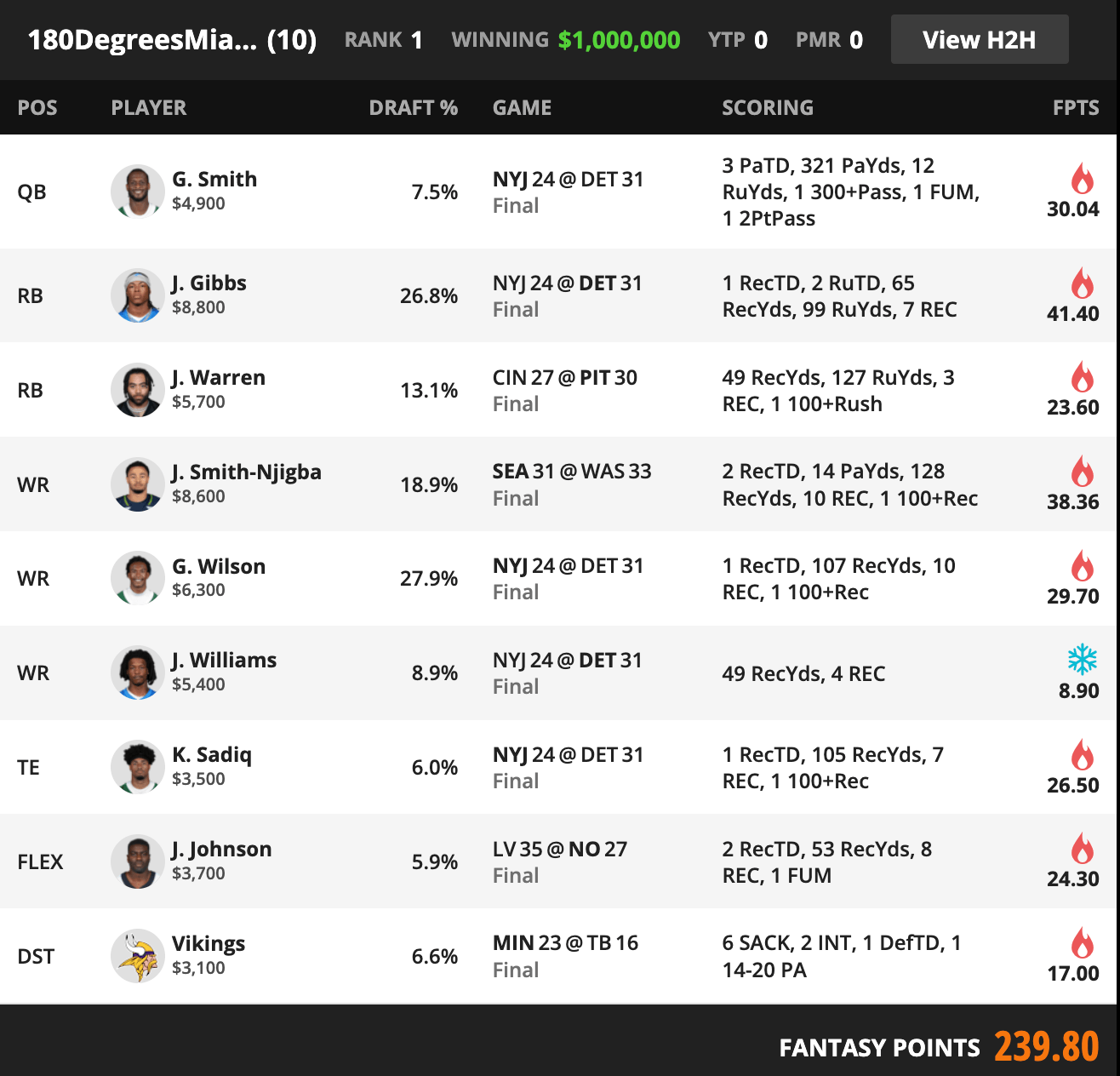 Last week's milly winner