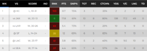 Waddle stats for 2026