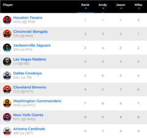 DST waiver rankings