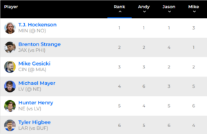 TE waiver rankings