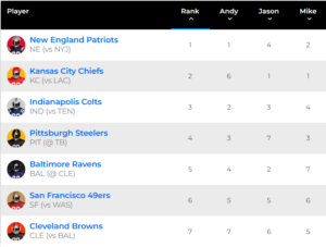DST waiver rankings