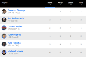 TE waiver rankings