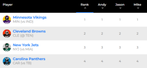 DST waiver rankings