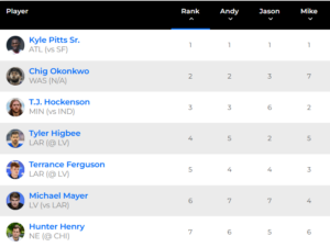TE waiver rankings