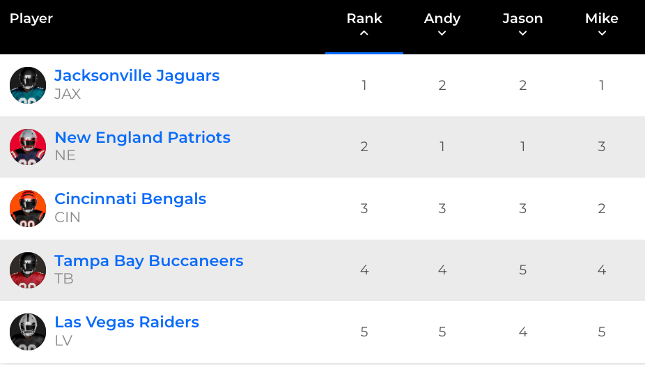 DST waiver rankings