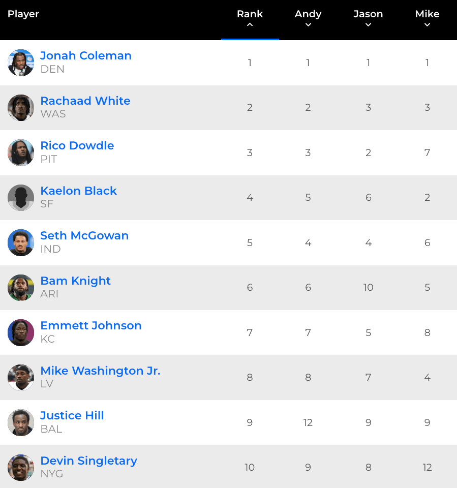 RB waiver rankings