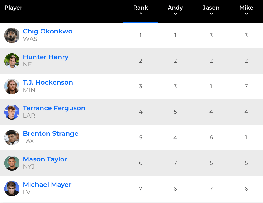 TE waiver rankings