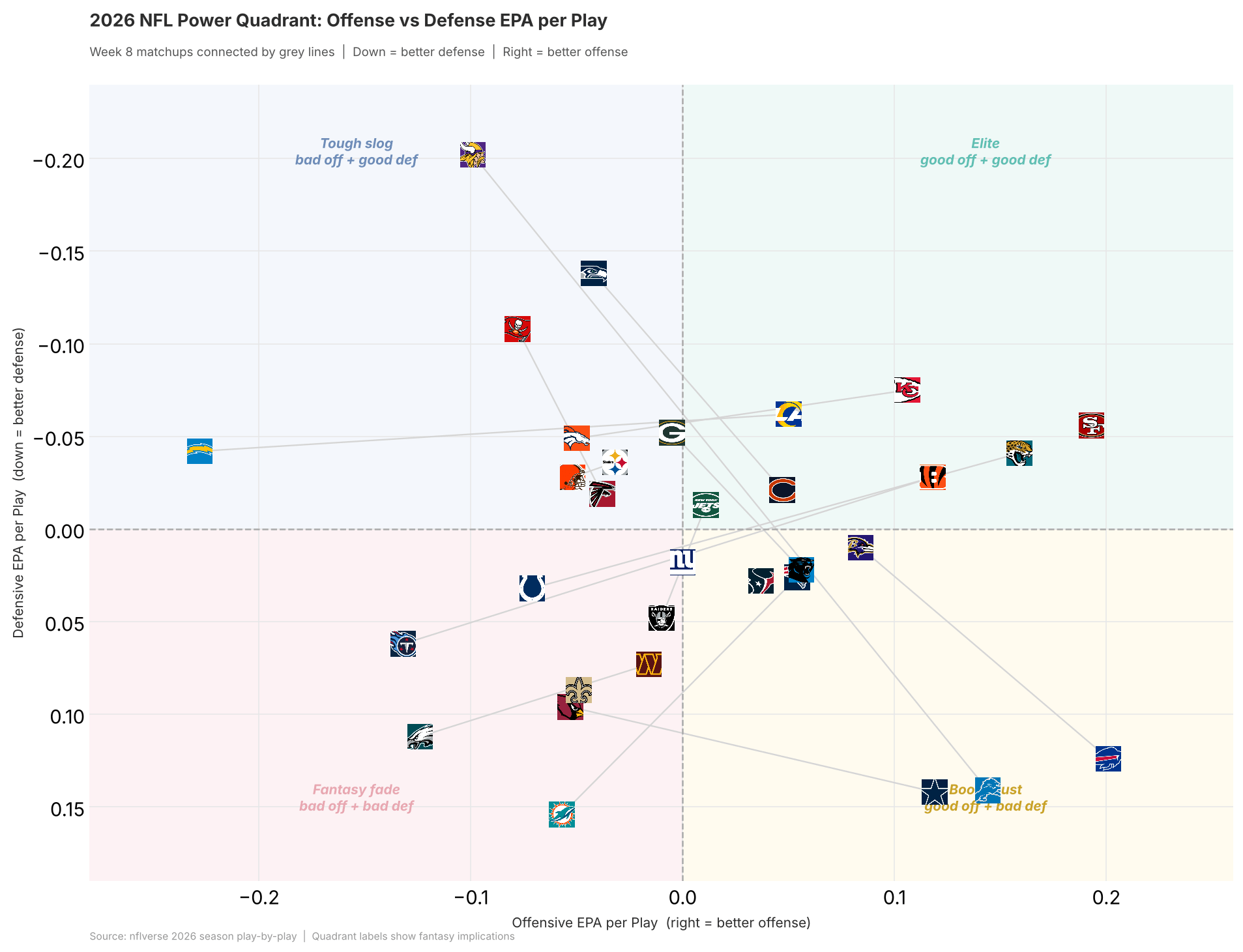 2026 power quadrant