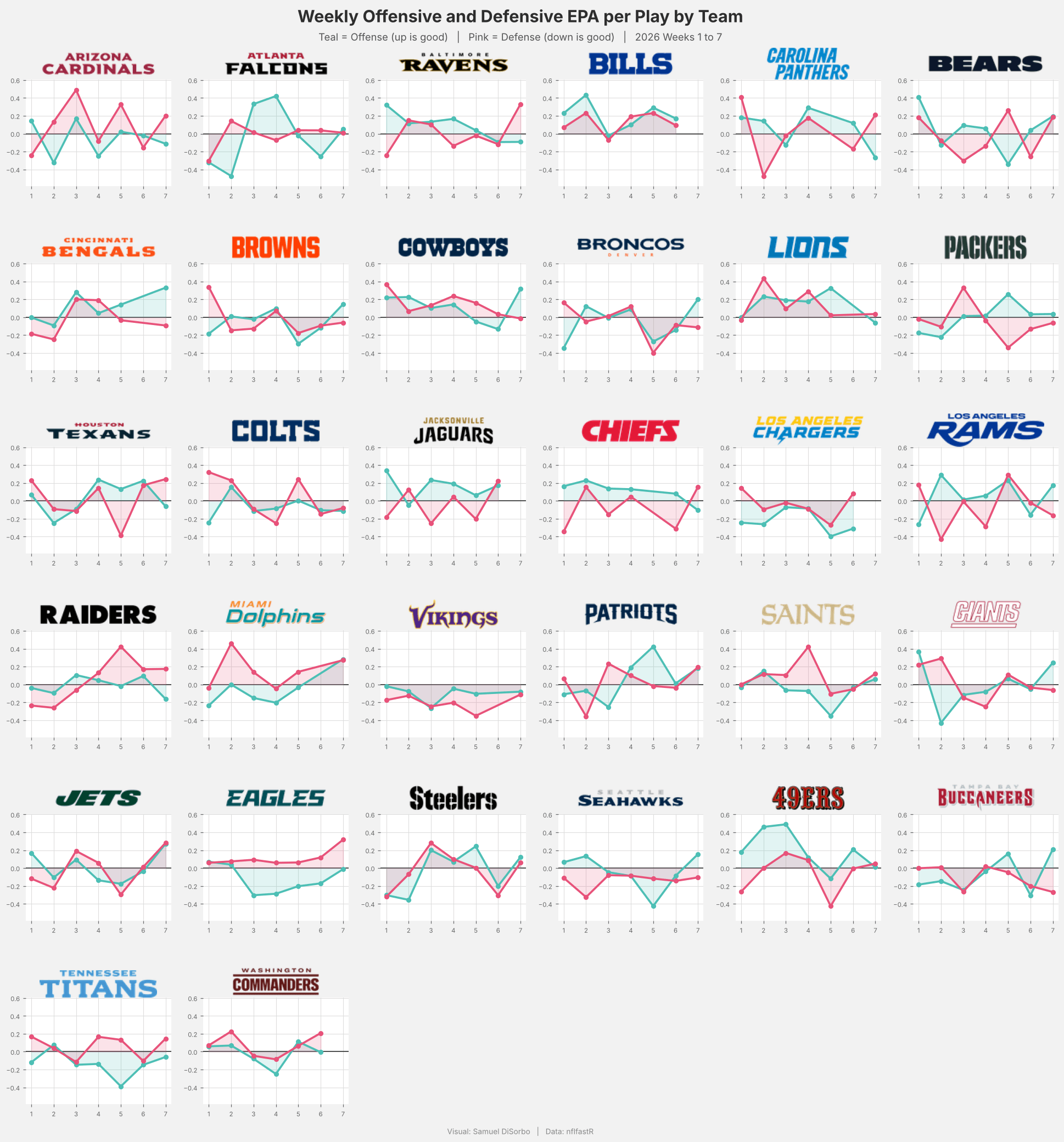 Offensive and defensive trends